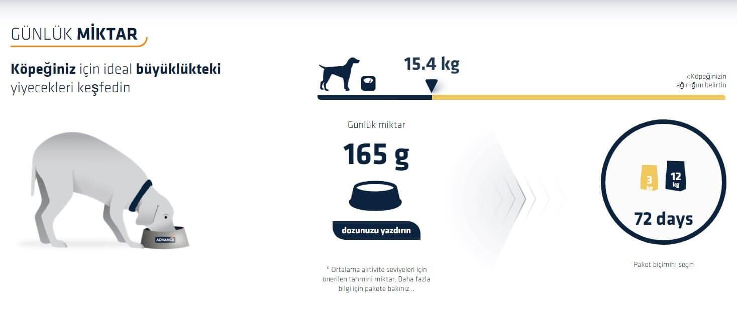 Advance Sensitive Kuzu Etli Hassas Yetişkin Köpek Maması