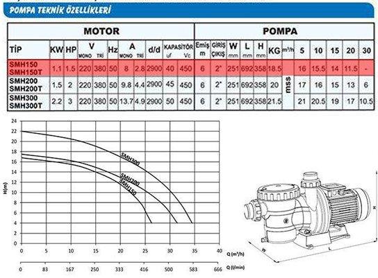 Sumak SMH150 Havuz Pompası Monofaze