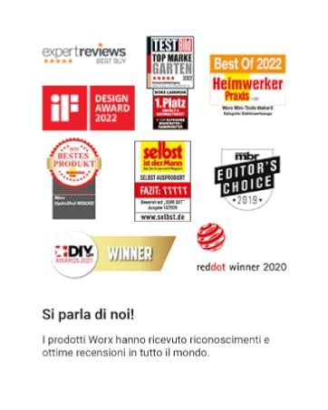 WORX Ödülleri