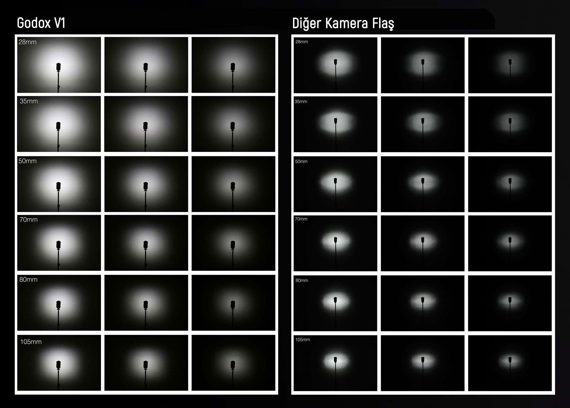 Godox V1 Tepe Flaş Canon Uyumlu