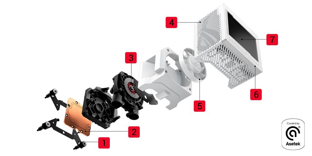 ROG RYUJIN III 360 ARGB White Edition