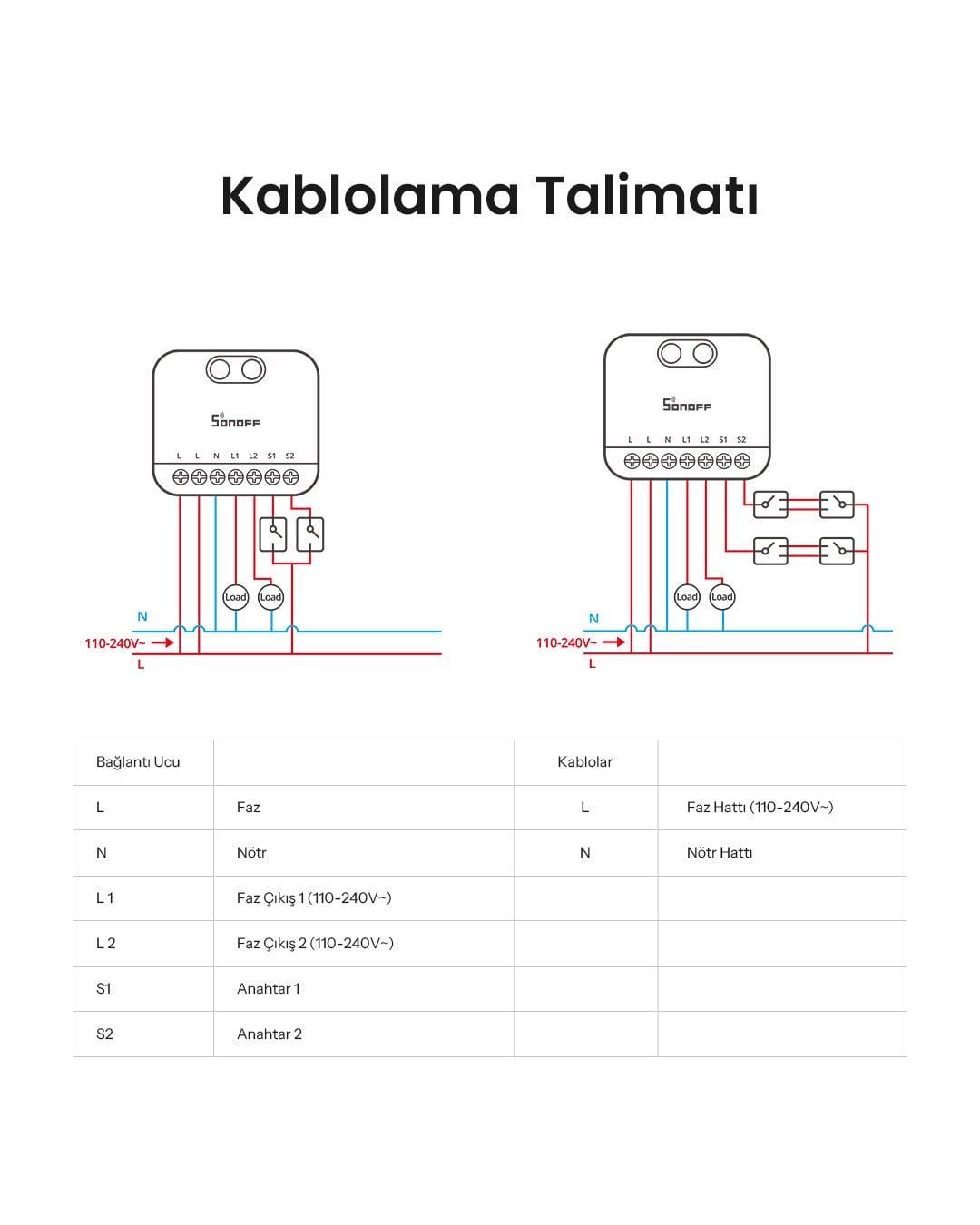 SONOFF Mini-ZB2GS Duo ZigBee 2 Kanallı Akıllı Röle