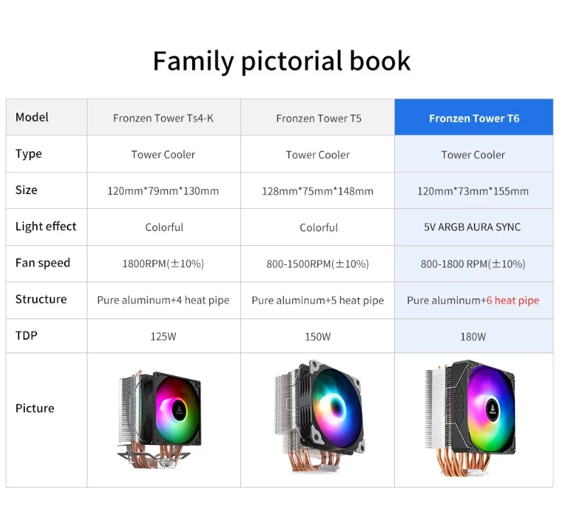 prapazar.com pazaryeri İdefix entegrasyonu