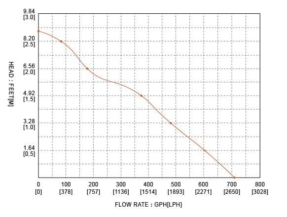 Seaflo Livar Pompa 12 Volt