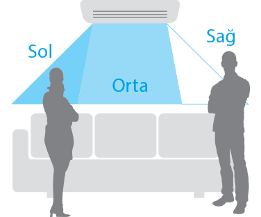 Ururu Sarara / Konfor