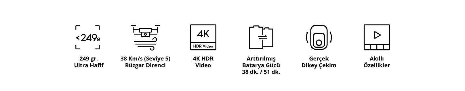 DJI Mini 3