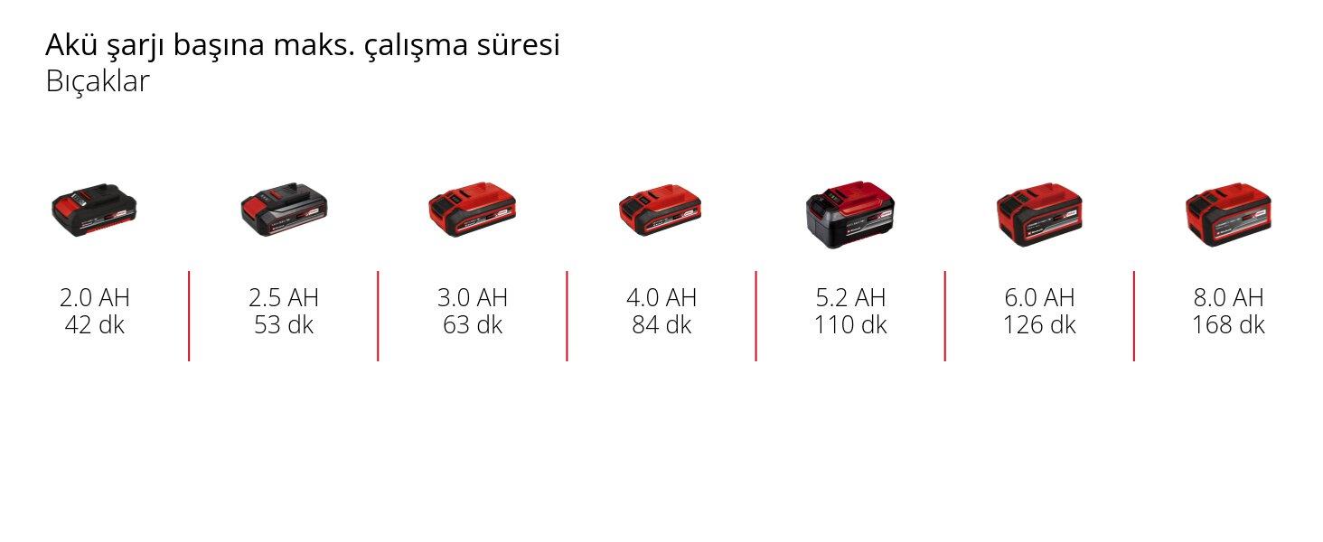 einhell