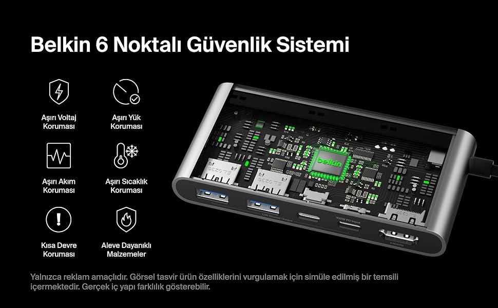 Cift USB-C baglanti noktali