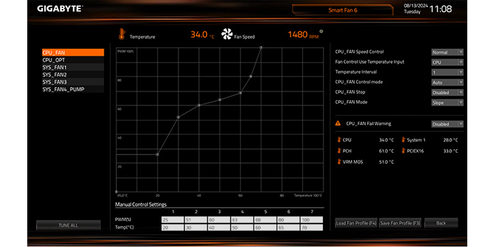 GIGABYTE B760 DS3H GEN5 Anakart