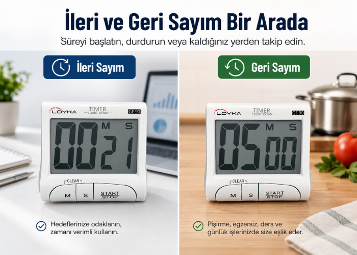 Loyka GE90 geniş ekranlı zamanlayıcı