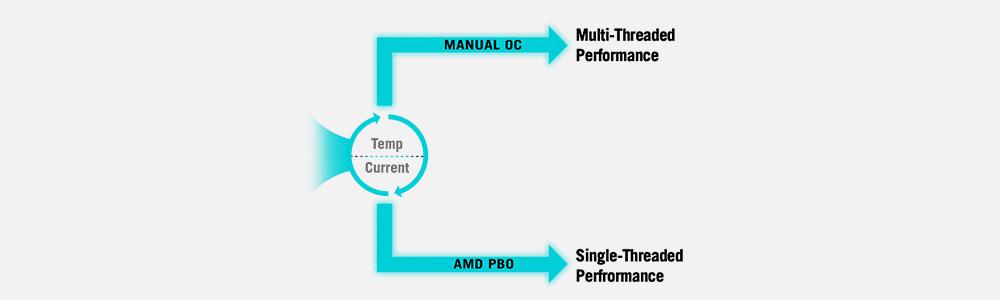 ROG Strix X870-A Gaming WiFi