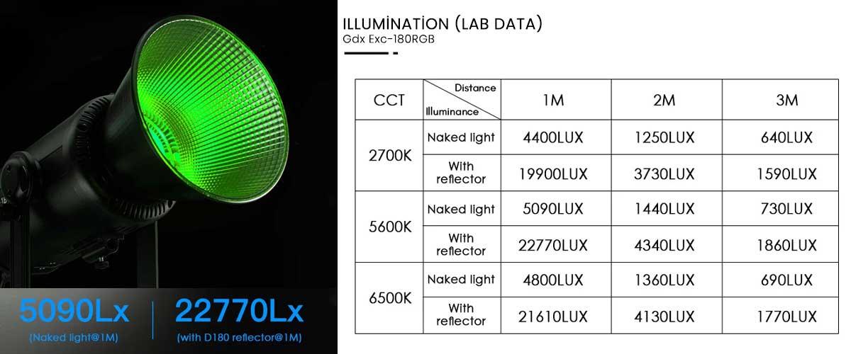 Gdx Exc-180RGB-II  Rgb Led Video Işığı 