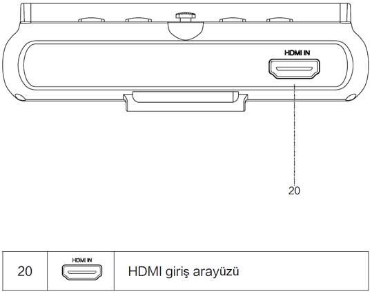 Magbox AHD-TVI-CVI-Analog-HDMI El Tipi Kamera Test Cihazı
