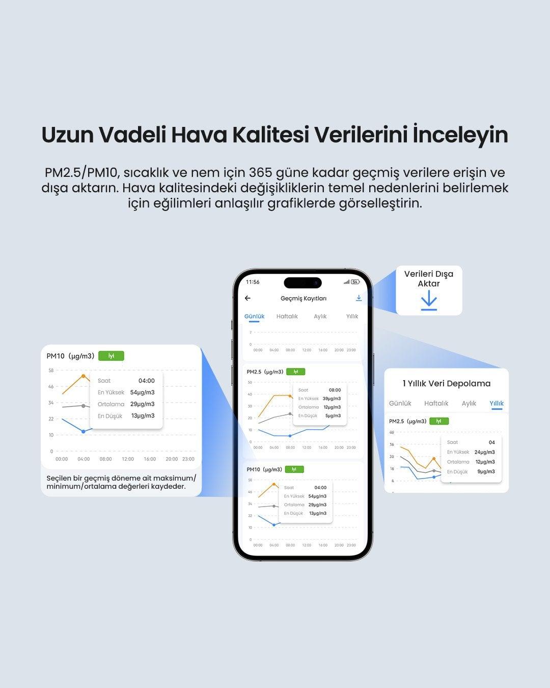 SONOFF AirGuard PM2.5/PM10 Matter Akıllı Hava Kalitesi Ölçüm Cihazı | SAWF-07P