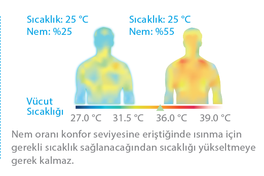 Ururu Sarara / Hava Kalitesi