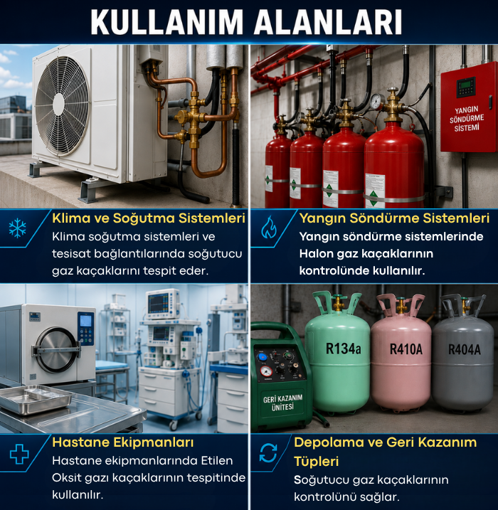 AS5750L soğutucu gaz kaçak dedektörü kullanım alanları