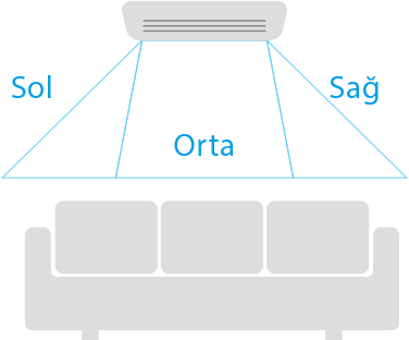 Ururu Sarara / Konfor