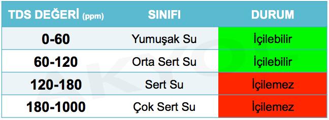 su sertlik ölçer