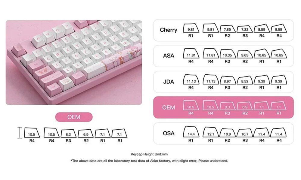 PBT Dye-Sub Tuş Başlıkları