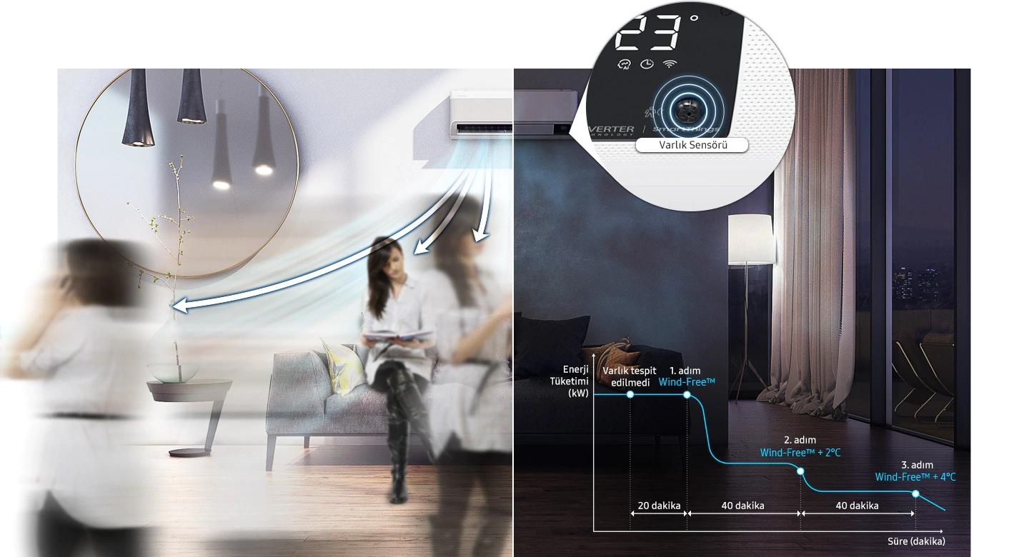 Samsung AR60F18CAAW/SK Windfree Premium Plus 18000BTU Duvar Tipi Split Klima