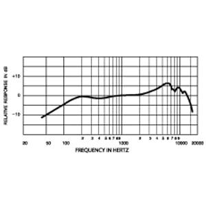 frequency response