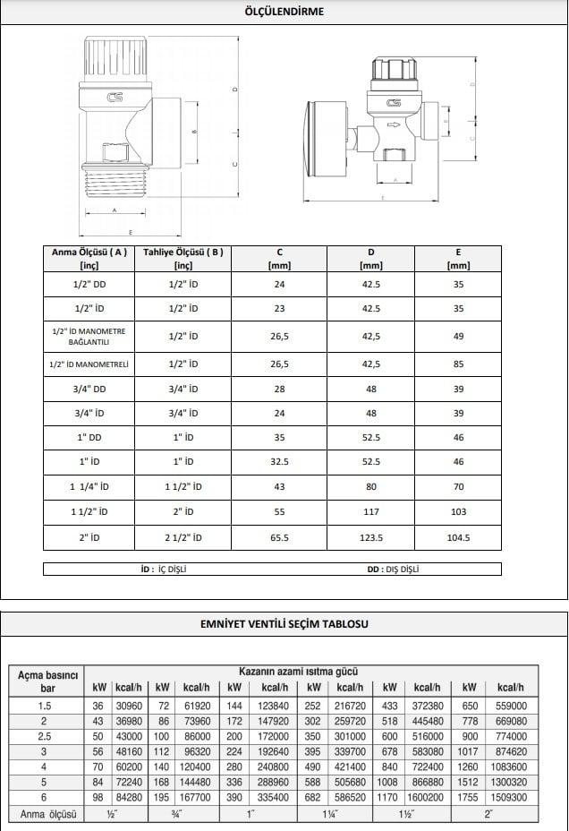 case_emniyet_ventilleri