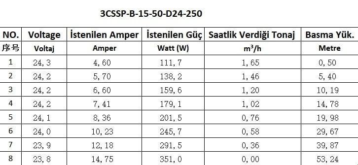 24 Volt 250 Watt Dc Dalgıç Pompa