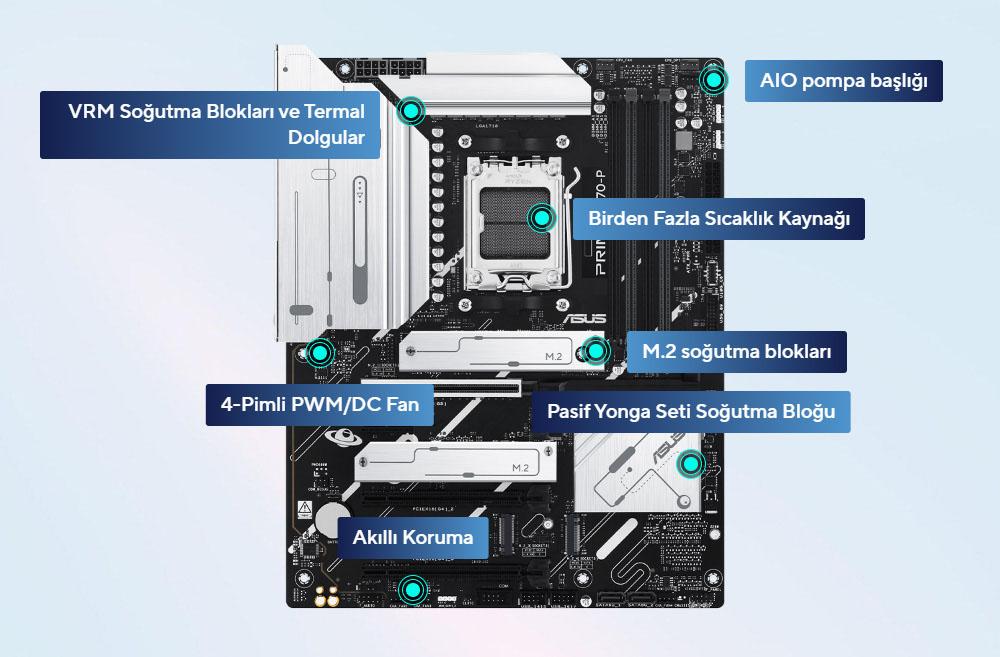 PRIME X870-P PRIME X870-P