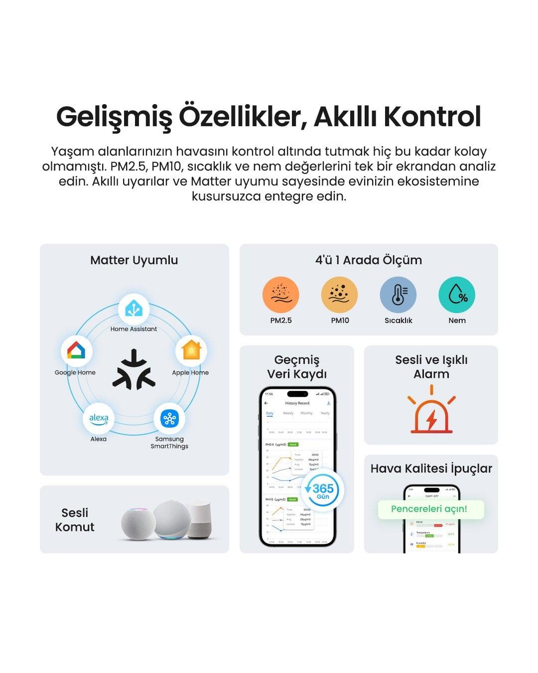 SONOFF AirGuard PM2.5/PM10 Matter Akıllı Hava Kalitesi Ölçüm Cihazı | SAWF-07P