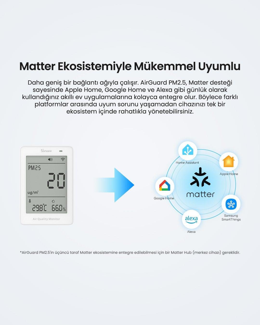 SONOFF AirGuard PM2.5/PM10 Matter Akıllı Hava Kalitesi Ölçüm Cihazı | SAWF-07P