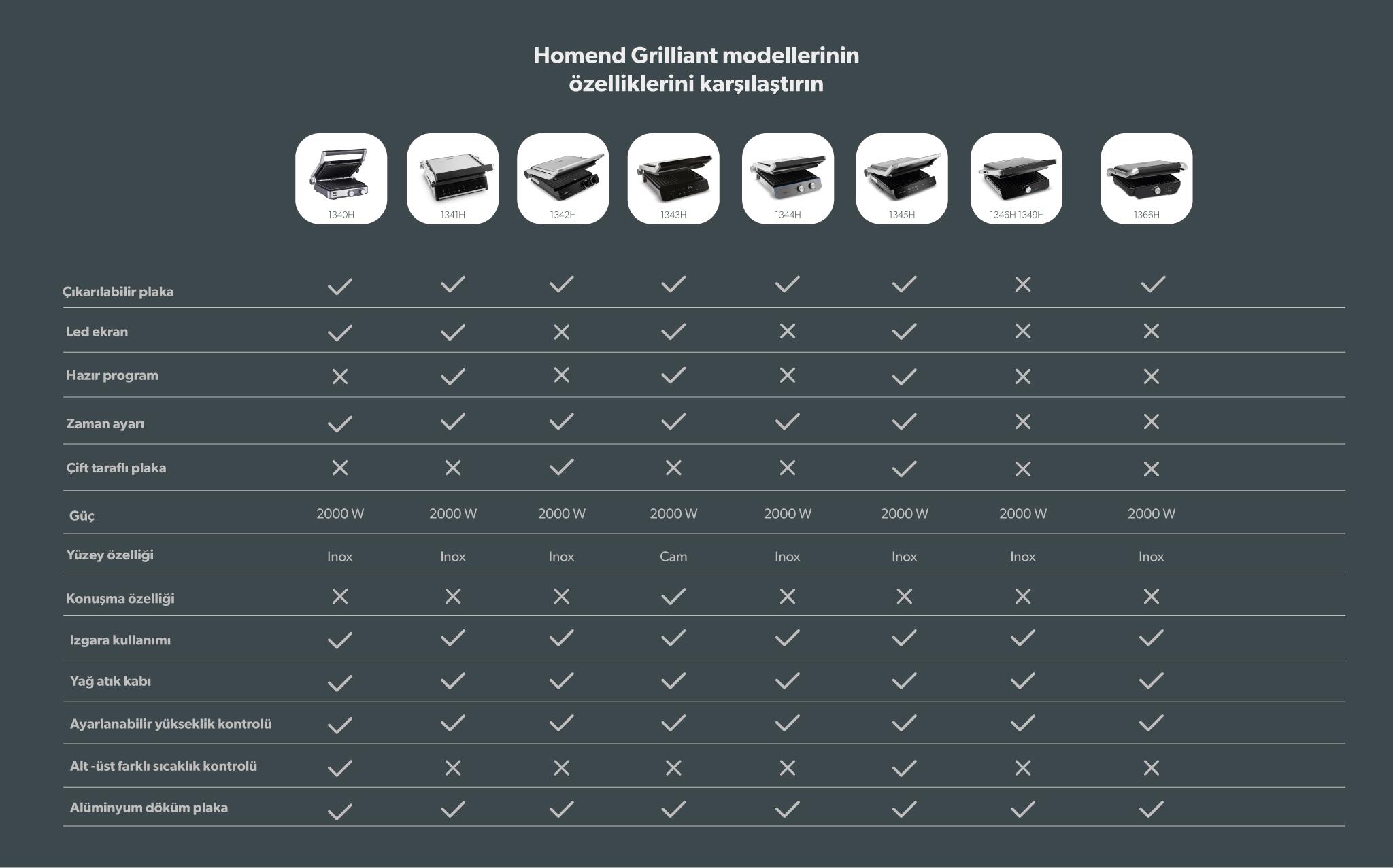 Başka Hiçbir Yerde Yok! İncelediğiniz bu ürüne sadece Karaca.com'dan ulaşabilirsiniz
