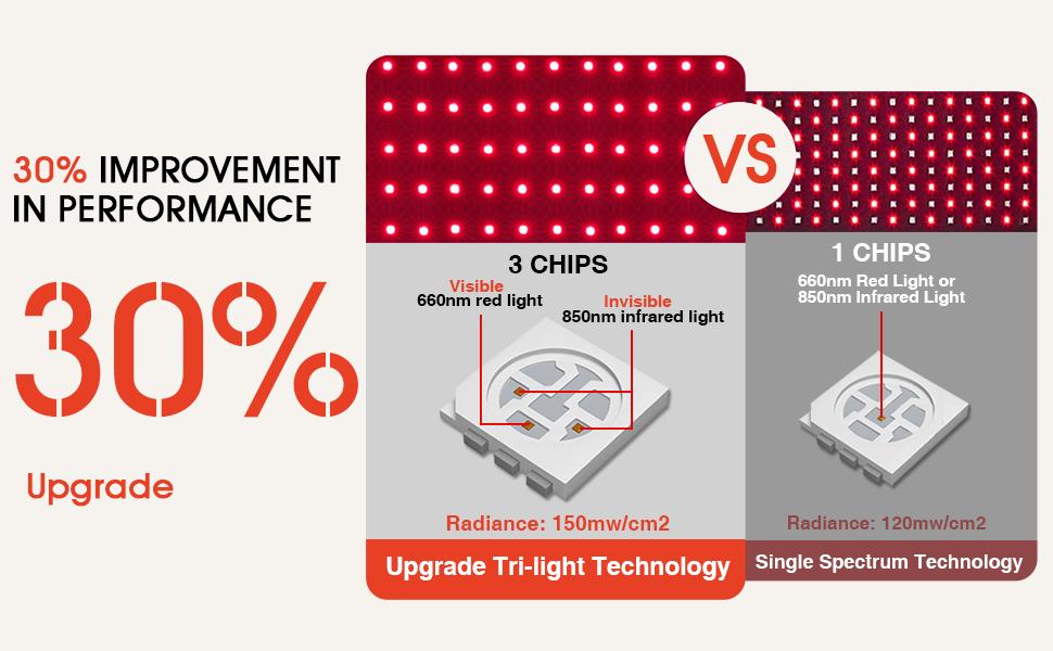 660nm red light and 850nm infrared light therapy device