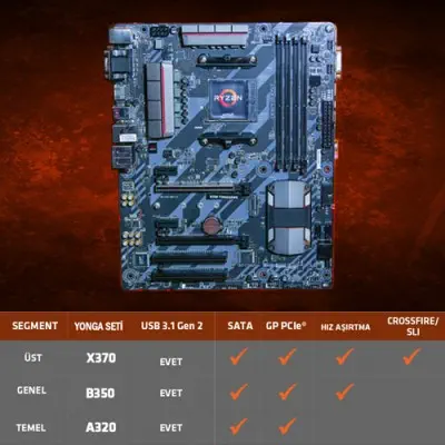 AMD Ryzen 5 1500X İşlemci