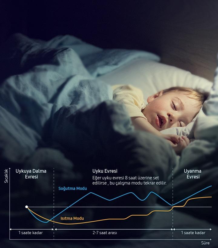 WindFree™ Sessizliğini yaşayın