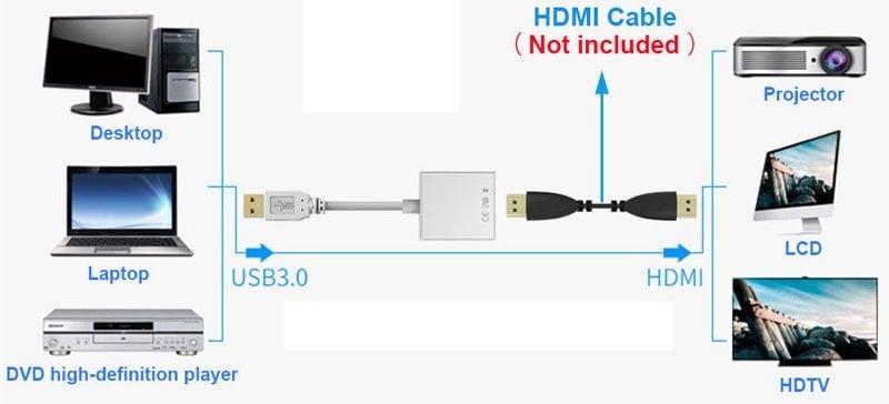 PowerMaster PM-18638 USB 3.0 to HDMI Kurulum Detayı