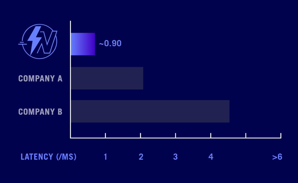 ROG Strix Scope II 96 Wireless ROG Strix Scope II 96 Wireless