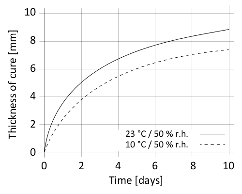 en_PNG_01-en-sikaflex-292i-v19-07-final