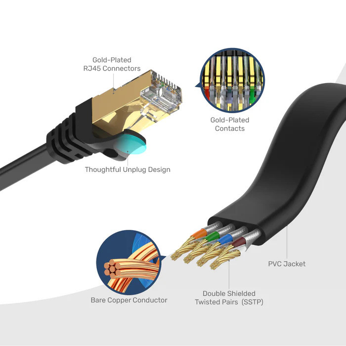 Unitek CAT7 20Mt Flat Patch Ethernet Kablosu C1897BK-20M