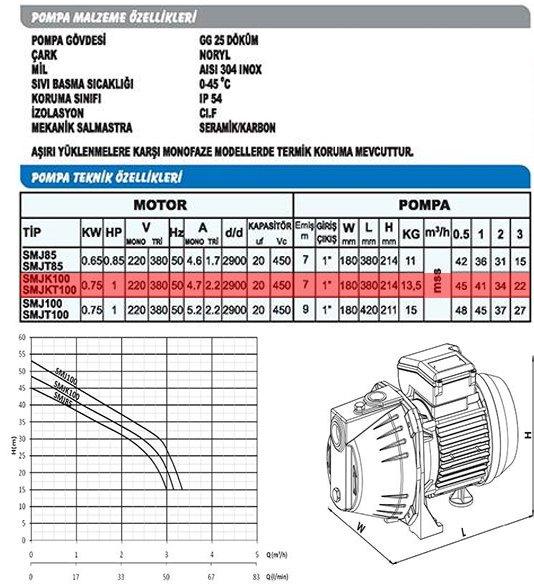 Sumak SMJK100 Kendinden Emişli Jet Pompa