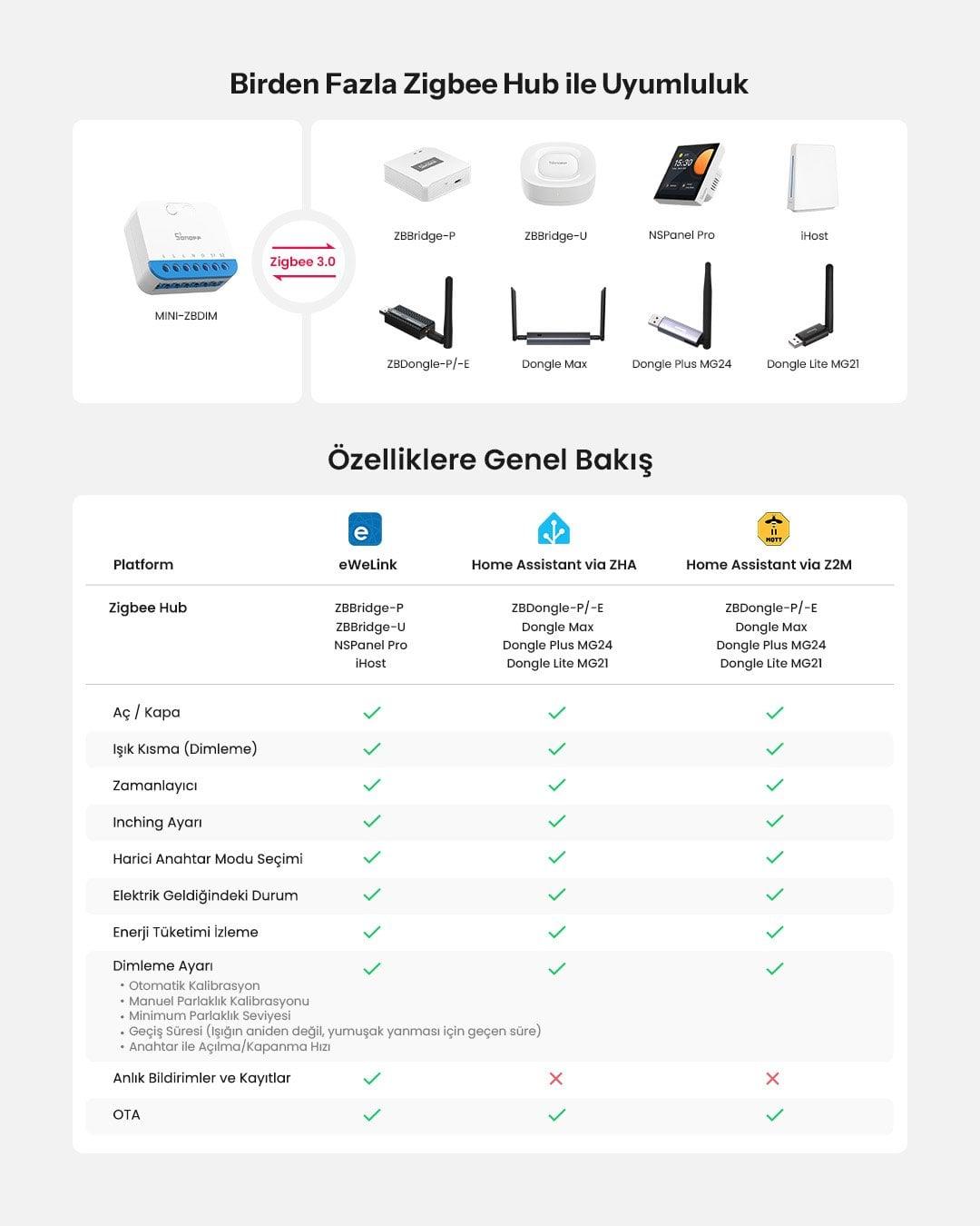 SONOFF Zigbee Dimmer Akıllı Röle | Mini-ZBDim