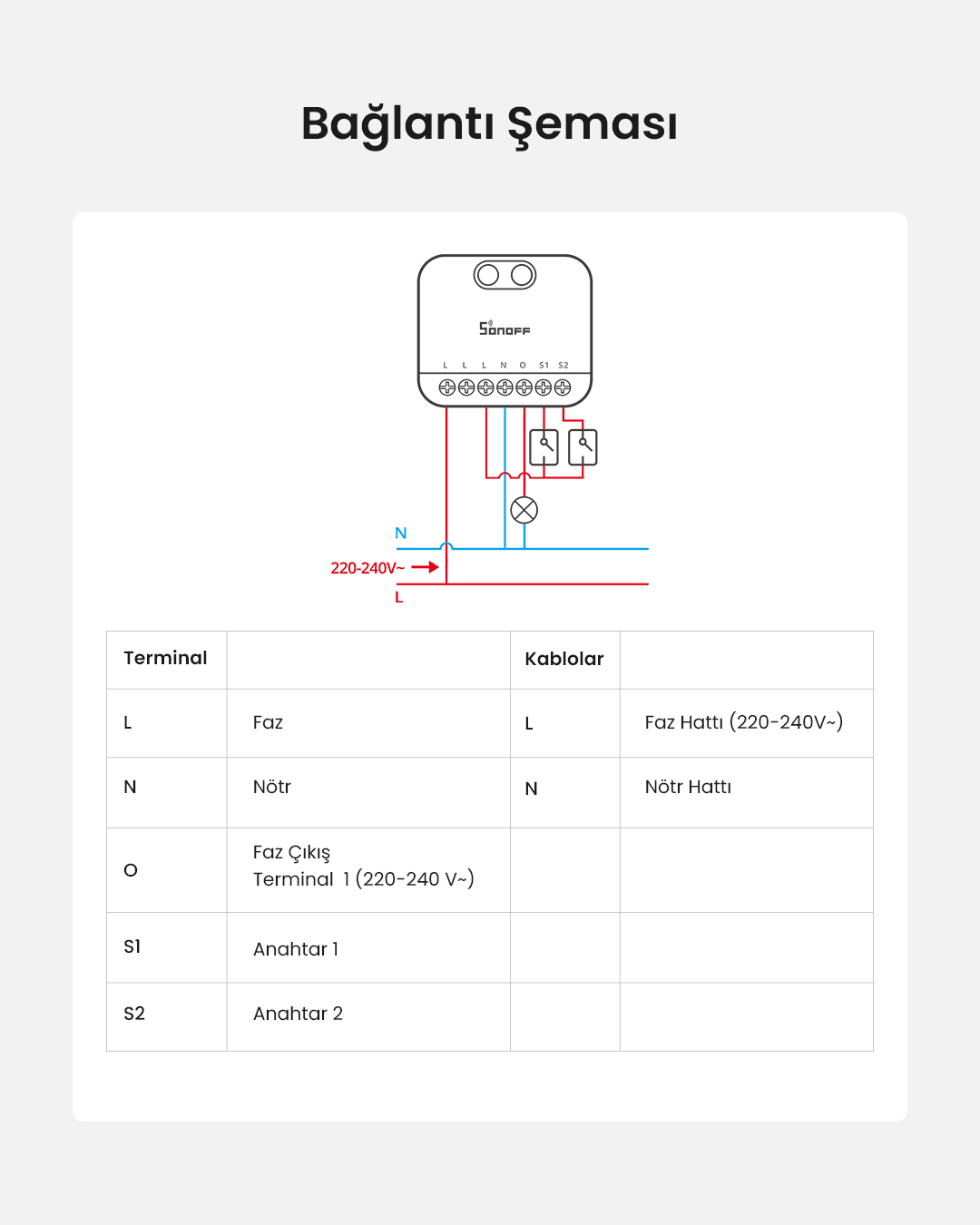 SONOFF Matter Dimmer Akıllı Röle