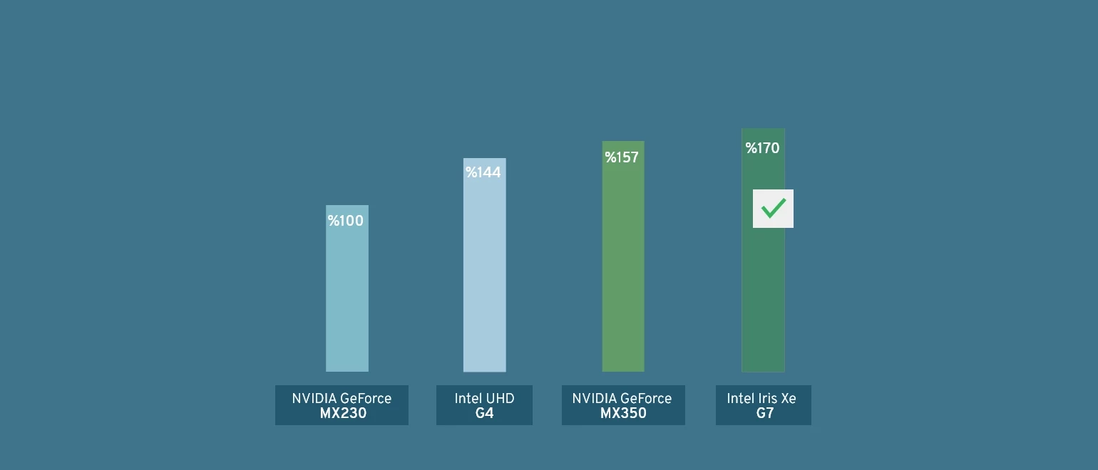 Casper Nirvana X650 laptop bilgisayar x650-zone-8_op