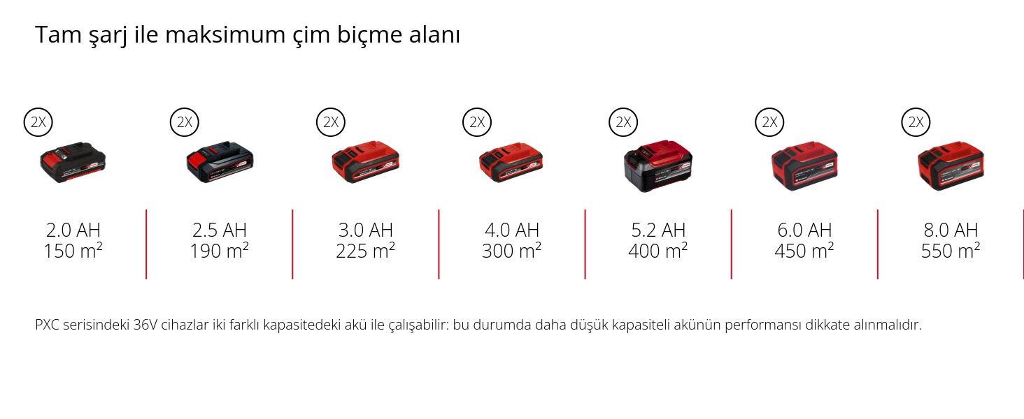 einhell