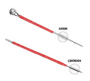Tel Sarım ve Çekirdek Tel Sarım ve Çekirdek