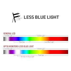 OPTIX G24C4
