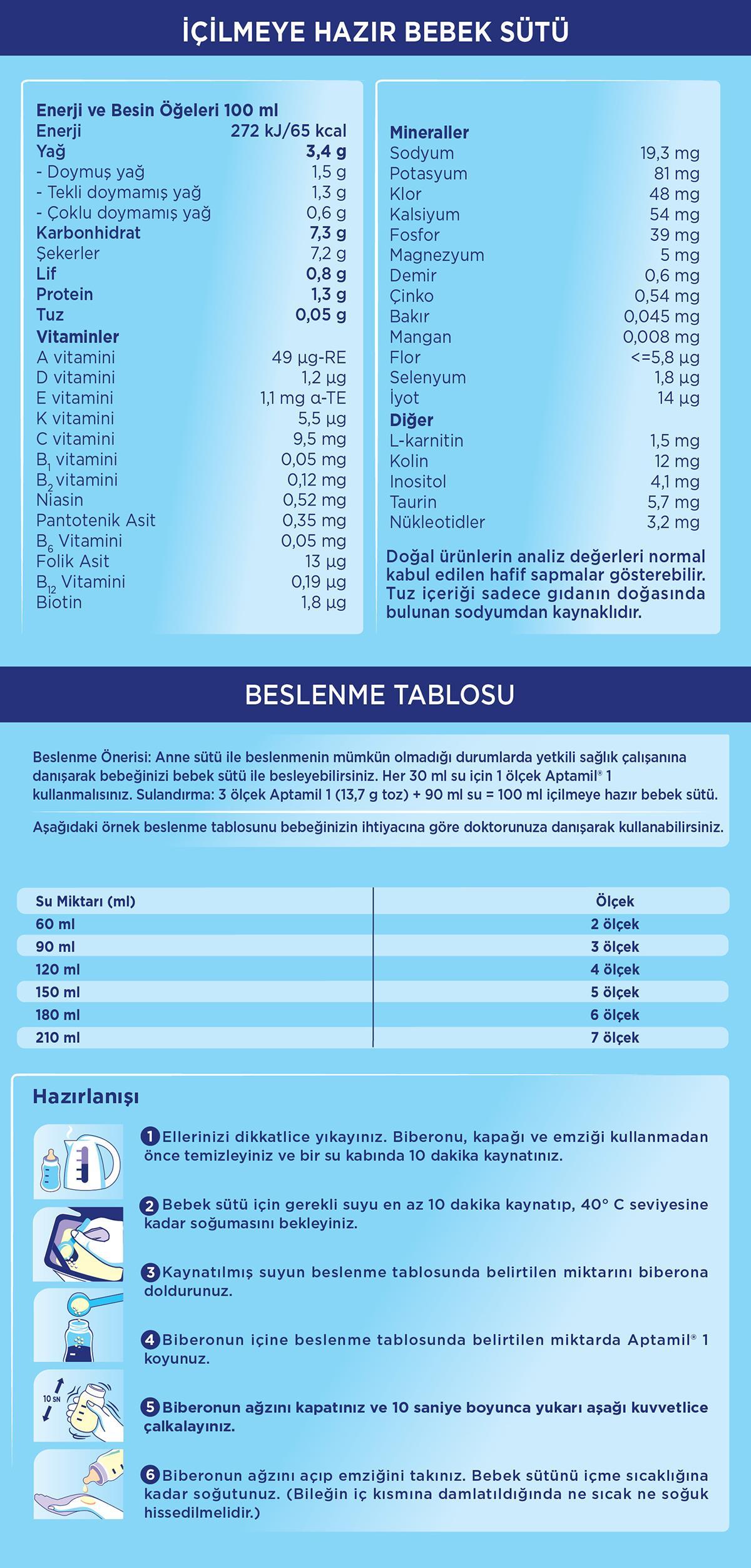 Aptamil Bebek Devam Sütü No1 350gr