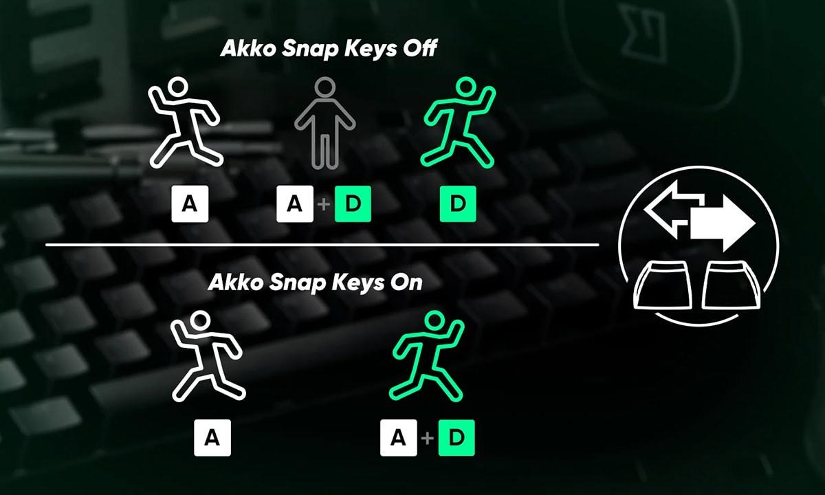 Snap Key