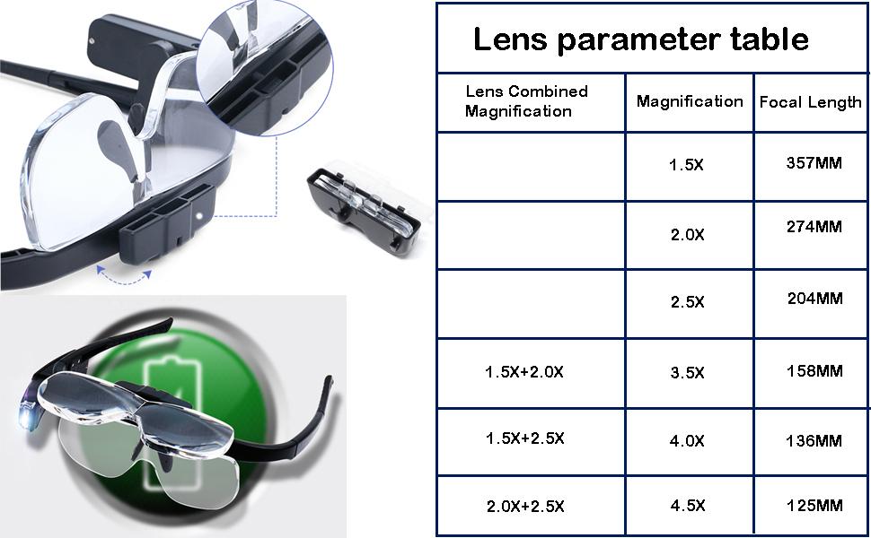 Magnifying Glass for Reading