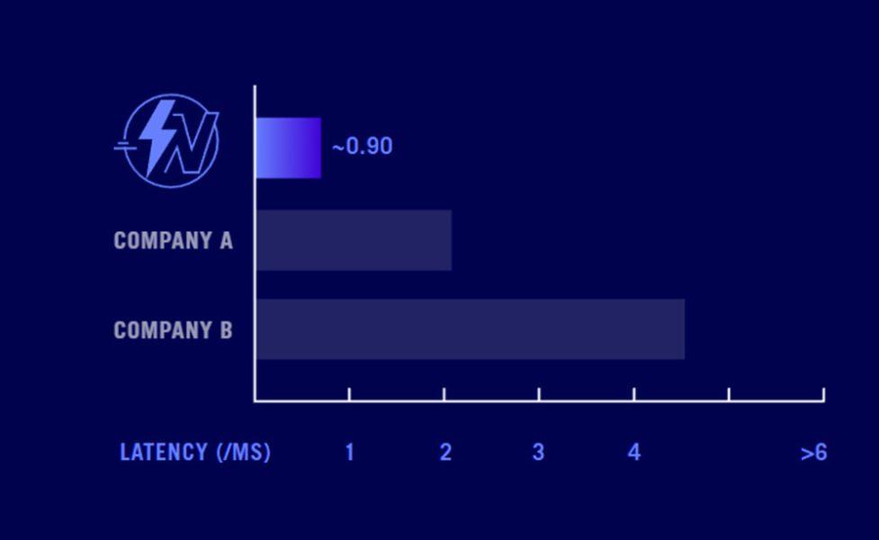 ASUS ROG GLADIUS III AimPoint Kablosuz Siyah V2 Mouse a6