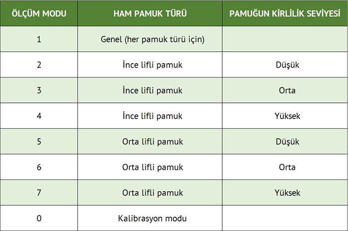 pamuk nem ölçüm cihazı